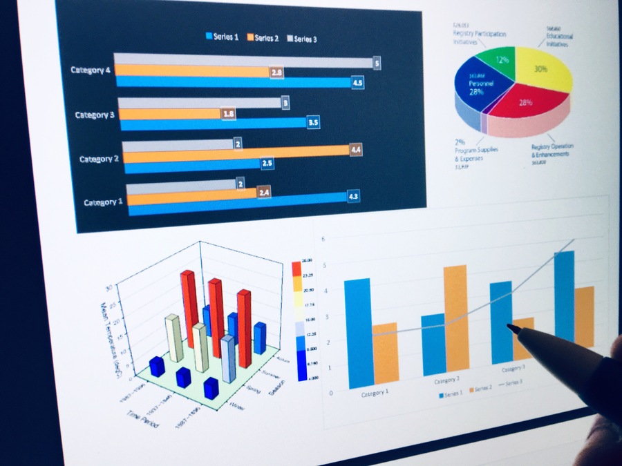 Análisis de punto de venta pasos análisis - Tablas o gráficos que ilustran resultados y conclusiones del análisis de datos de ventas.
